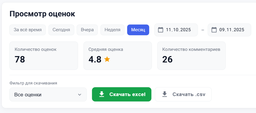 Статистика оценок — дашборд с отзывами